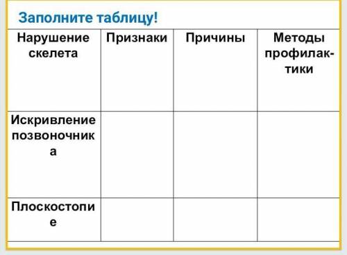 Заполните таблицу! Нарушение Признаки Причины Методы профилак- скелета тики Искривление позвоночник