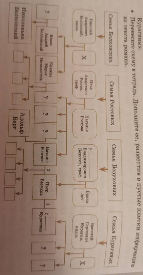 1.проанализируйте схему генеологическое древо 2.разместите в пустые клетки информацию из текста ро