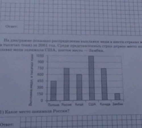 На диаграмме показано распределение выплавки меди в шести странах мира (в тысячах тонн) за 2001 год.