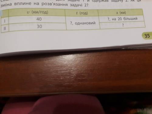 ЗАДАЧУ! Кто не понимает украинский то більший это больший однаковий это одинаковый (задачу на русско