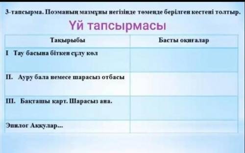 Көмектесіңдерші өтініш қиын болмасаАққулар ұйықтағанда поэмасы​