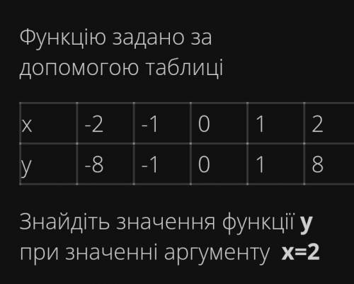 Знайдіть значення функції у при значенні аргументу х ОЧЕНЬ НАДО​