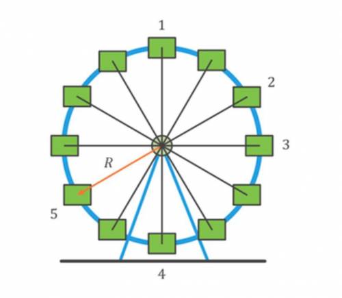 Катаясь на известном аттракционе, мистер Фокс массой m=50 кг узнал расстояние от центра колёса до св