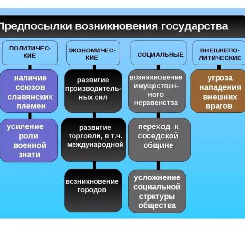 назовите экономические и социально политические предпосылки развития кыргызской государственности в