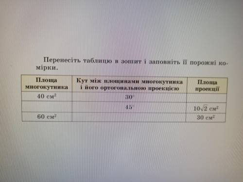 Площа многокутника* Кут між площинами многокутника і його ортогональною проекцією* Площа проекції* п