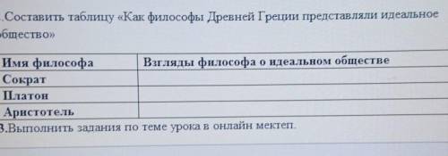 2.Составить таблицу «Как философы Древней Греции представляли идеальное общество»Имя философа Взгляд