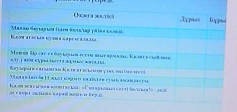 Оқиға желісі ДұрысБурыЈапад бырын ішеп баталар үйіне келедіҚални агасын қуана қарсы алады.Хашаа бір