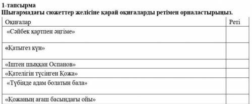 1-тапсырма Шығармадағы сюжеттер желісіне қарай оқиғаларды ретімен орналастырыңыз.ОқиғаларPeti«Сәйбек