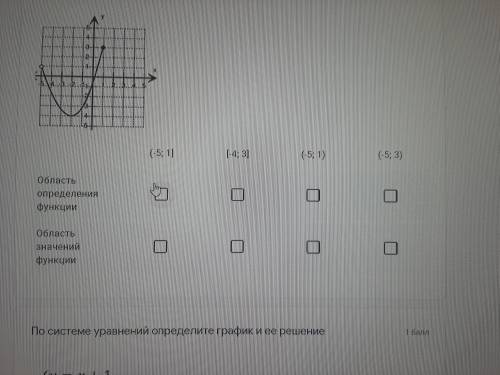 Укажите области определения и множества значений функции