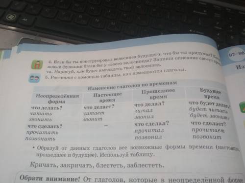 Расскажи таблицы какСлова кричать закричать блестеть заблестеть