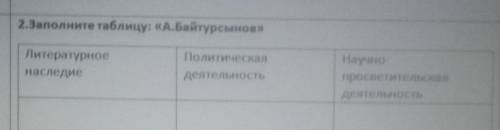 Заполните таблицу: «А.Байтурсынов» Литературное наследие -Политическая деятельность - Научно - просв