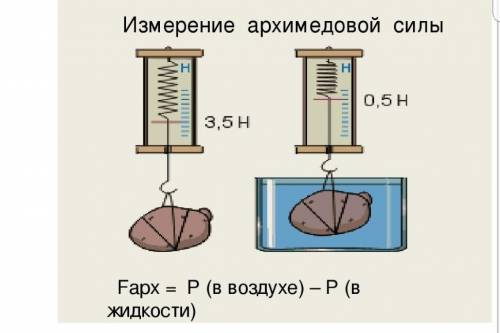 Внимательно изучите рисунок определите 1 Чему равен вес картошки в воздухе2 Чему равен вес картошки