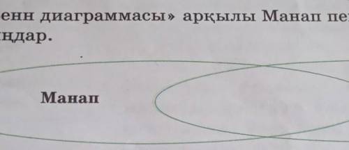 Венн диаграмасы арқылы Манап пен қали образдарын салыстырыңдар пожайлуст