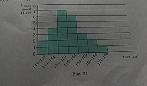 нужно ответить на вопрос по рисунку 24 который на фото Сколько детей 14 лет имеют рост не менее, и