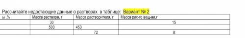 Рассчитайте недостающие данные о растворах в таблице: Вариант ​