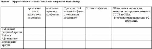 Оформите ключевые этапы локального конфликта в виде кластера.