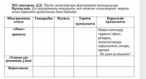 Екі шығарманың тақырыбы мен идеясын салыстырып,тарихи және көркемдік құндылығын баға беріңдер. Көмек