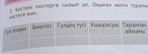 Гізіл кестеге жаз.Гүл атауыаймағыОқиық және жауап берейік3. Кестені постерге сызып ал. Оқыған мәтін