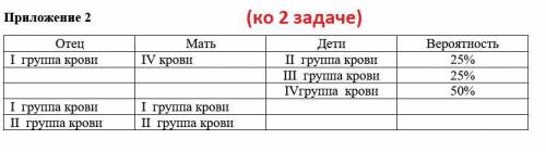 2 задачки по биологии на определение групп крови Задание 1. Известно, что группы крови определяются