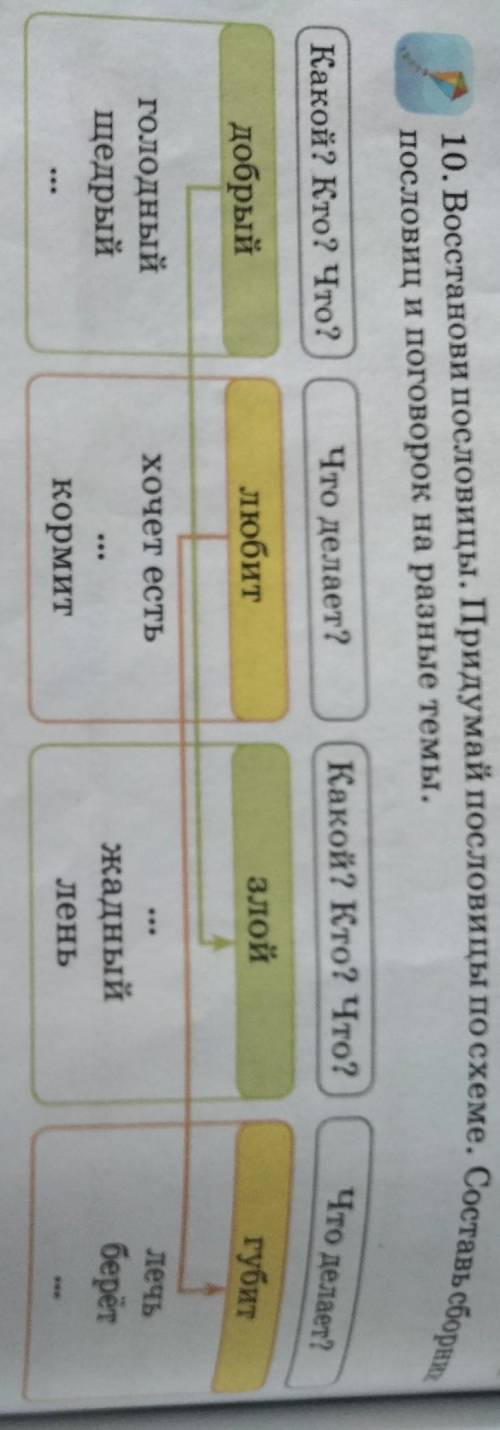 10. Восстанови пословицы. Придумай пословицы по схеме. Составь сборник пословицы поговорок на разные