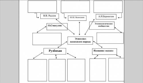 Заполните таблицу и карону