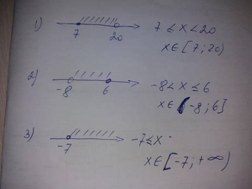 3.запишите в виде неравенства и в виде числового промежутка множеств изображенное на координатной пр