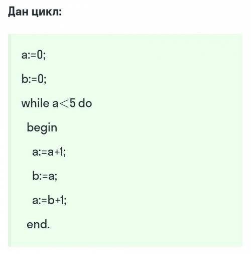 Сколько раз команды выполняются внутри цикла ​