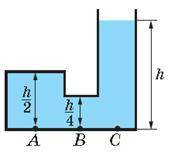 Тільки 1 ПИТАННЯ У якій точці рідина створює найбільший тиск? точка С точка А в усіх трьох однаковий