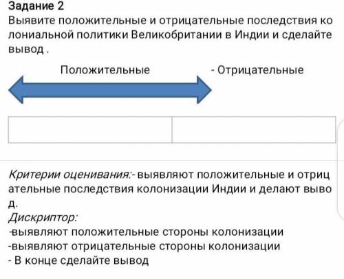 Всемирная история очень надо ребят скоро сдавать. 7 класс​