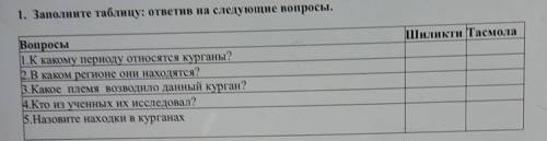 1. Заполните таблицу: ответив на следующие вопросы. Шиликти ТасмолаВопросы1.К какому периоду относят