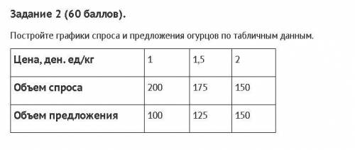 У меня только ведь все мы люди! Постройте ГРАФИКИ спроса и предложения огурцов по табличным данным.Ц