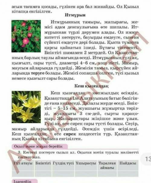 Кестені постерге сызып ал.Оқыған мəтін туралы мəліметті кестеге жаз гұл ​