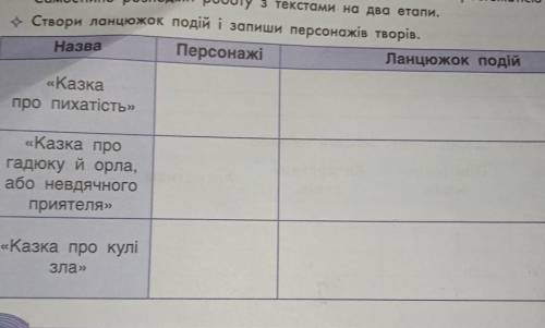 «Казкапро пихатість треба персонажи та подии и все казки каторие на фото ​