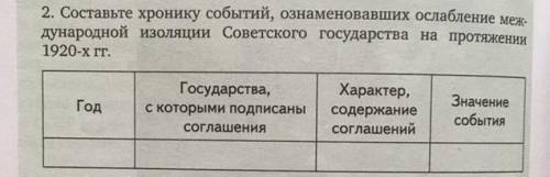 Составьте хронику событий, ознаменовавших ослабление международной изоляции Советского государства н