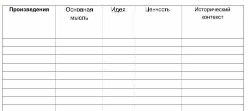 Анализ произведений 1-задание. Заполните таблицу.Произведения Основная мысль Идея Ценность Историчес