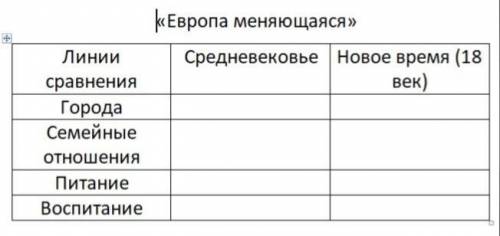 Сравнительная таблица. Информацию берите где угодно.