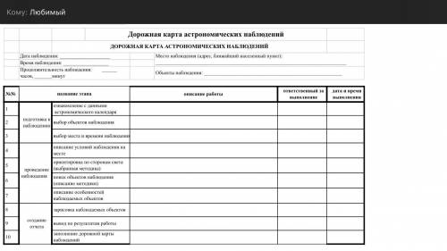 Провести астрономические наблюдения на местности и описать местоположение космических объектов звезд