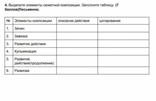 эти вопросы по повести Повесть о том,как один мужик двух генералов прокормил заранее благодарю!​​