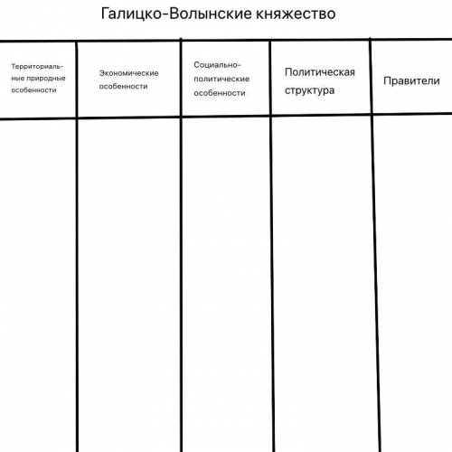 Ребята очень очень очень надо.Отмечу лучшим ответом •••••• Правители- 1)Юрий Долгорукий 2)Андрей Бог