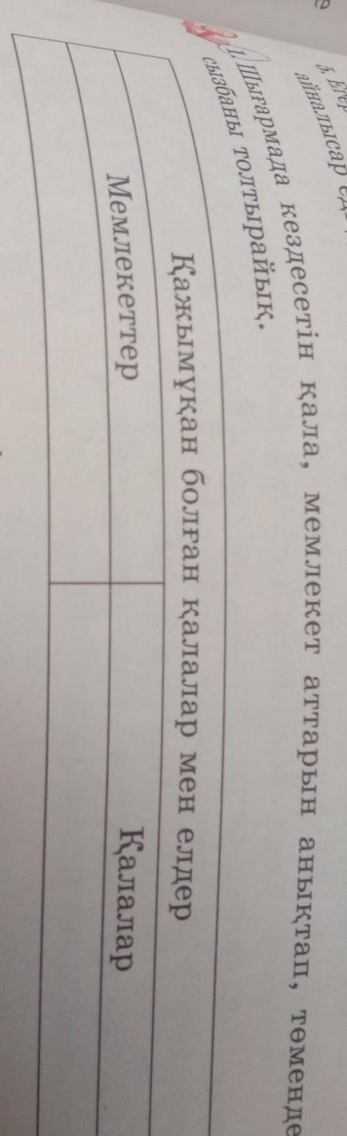 Сызбаны толтырайық. Қажымұқан болған қалалар мен елдерМемлекеттерқалаларШығармада кездесетін қала, м