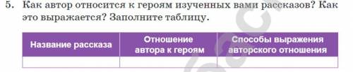 Как автор относится к героям изученных вами рассказов? Как это выражается? Заполните таблицу. 8 клас