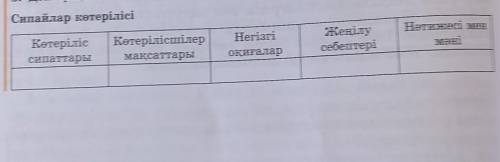 Үндістанда сипайлар котерилиси кесте