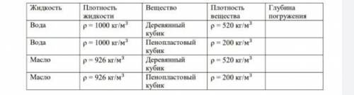 Глубина погружения деревянного кубика и пенопластового кубика в воду и масло... Только если знаете ​