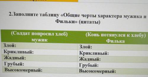 2.Заполните таблицу «Общие черты характера мужика и Фильки» (цитаты)(Солдат попросил жлеб)мужикЗлой: