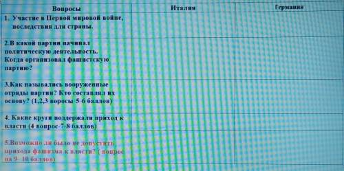 (Италия, Германия)1. Участие в первой мировой войне,последствия для страны.2.В какой партии начиналп