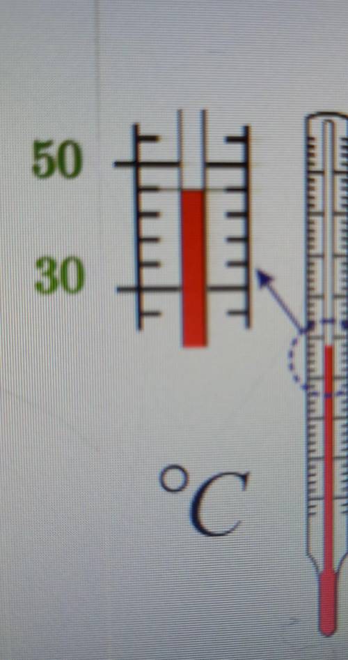 По шкале Цельсия определенна температура некоторого предмета. Показания термометра представленны на
