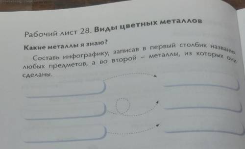 Решите быстрее естество.зн 4 класс 2 часть тетрадь стр 30 Какие я металлы знаю?​