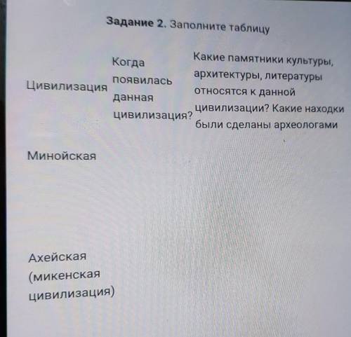 Задание 2. Заполните таблицу Какие памятники культуры,Когдаархитектуры, литературыпоявиласьЦивилизац