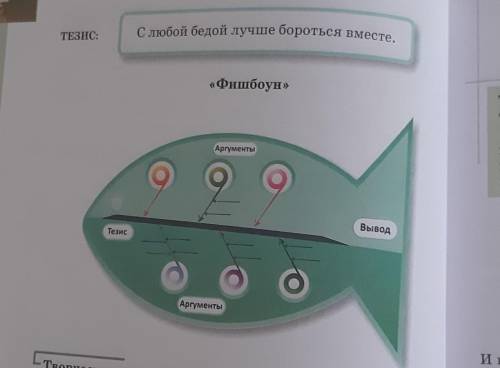 Балов нету страница 65 блок тическое машине Выполни письменно применив стратегию фишбоун​