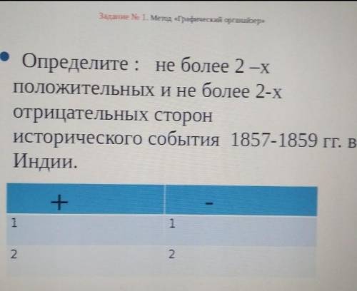 Определите : не более 2 -х положительных и не более 2-х отрицательных сторон исторического события 1